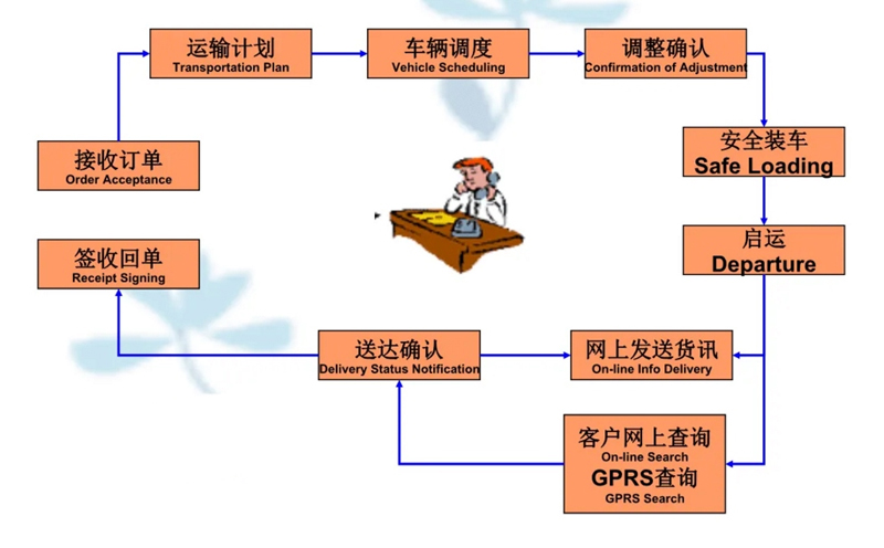 苏州工业园区到金州物流专线-苏州工业园区到金州货运公司-苏州工业园区到金州运输专线